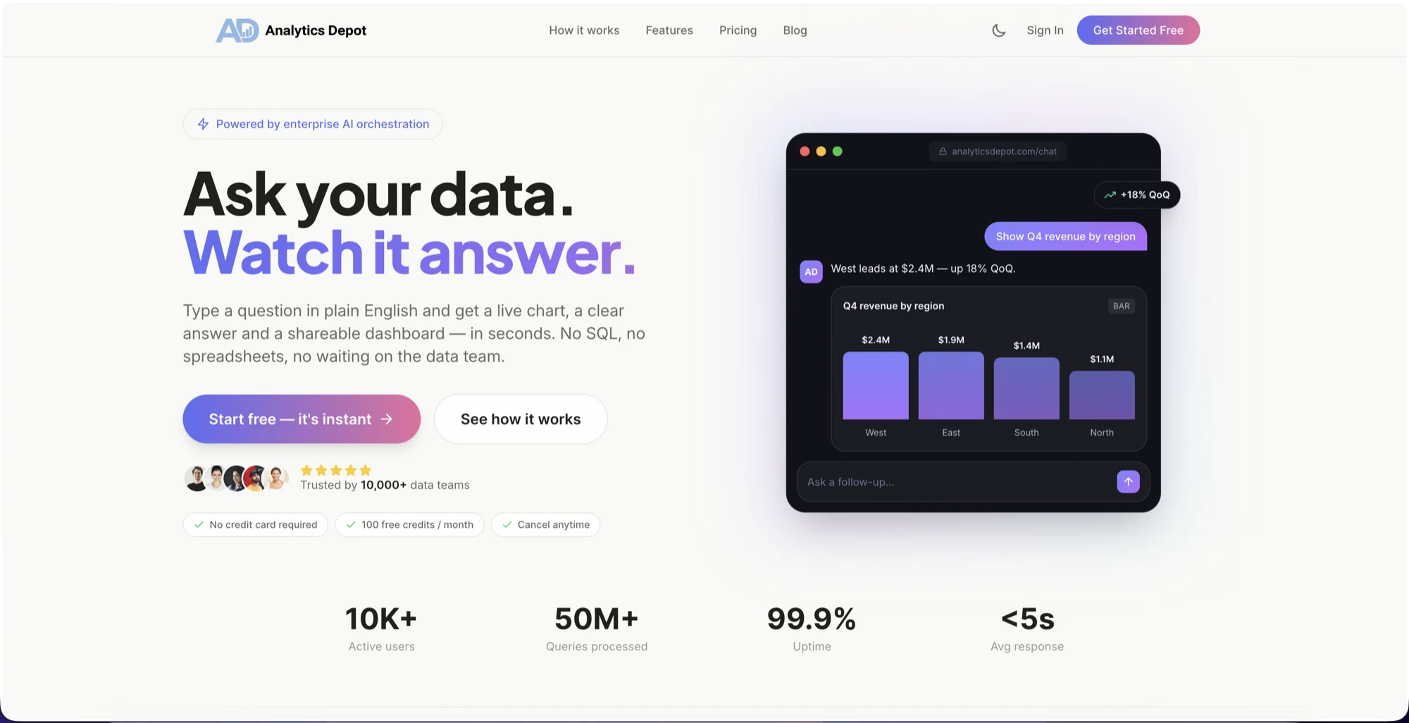 Analytics Depot — AI-Powered Analytics Platform
