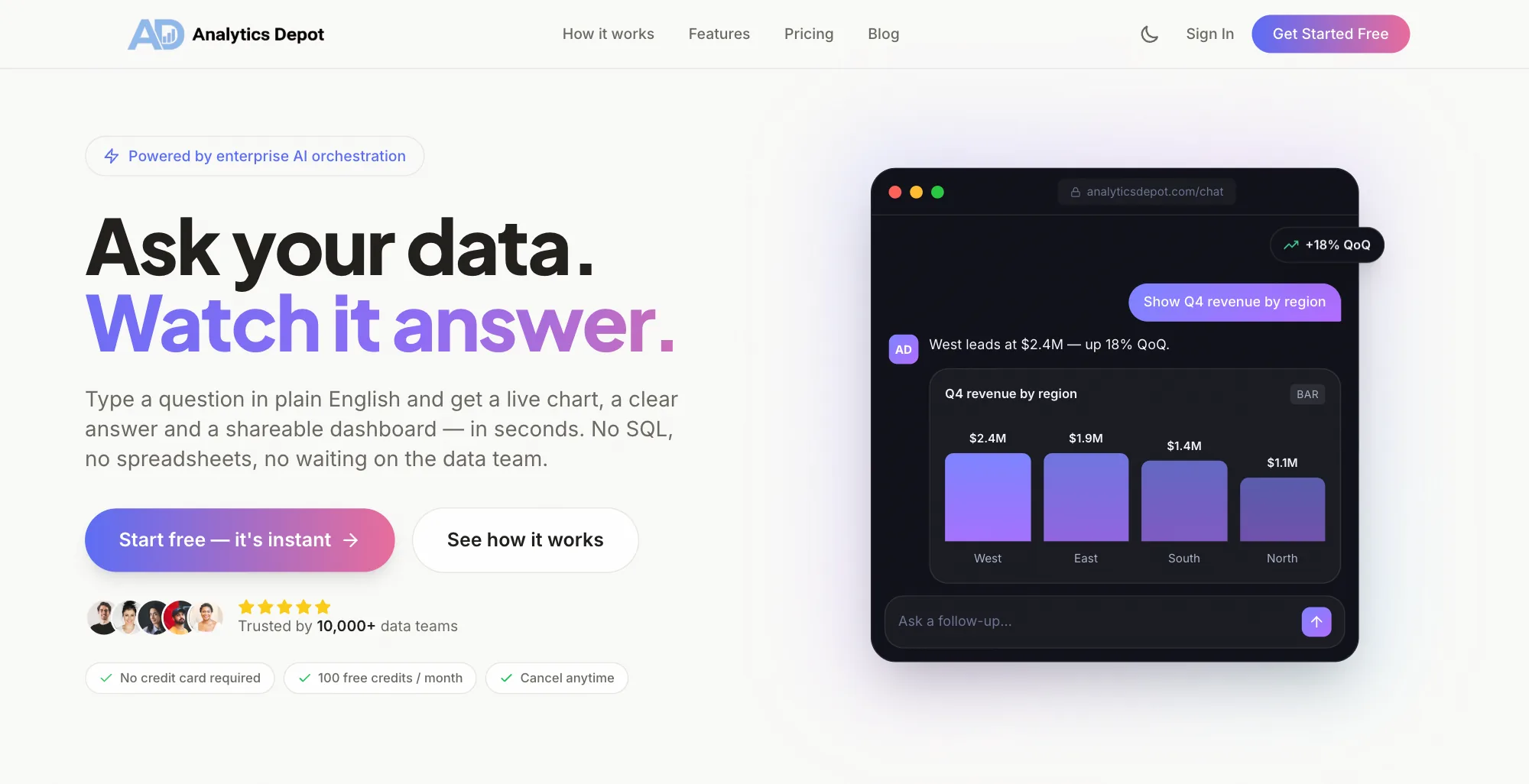 Analytics Depot — AI-Powered Analytics Platform
